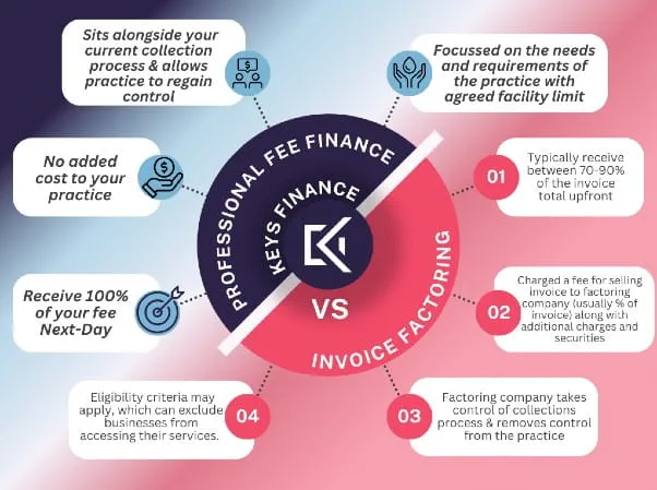 Next-Day Fees vs Invoice Factoring | Keys Finance